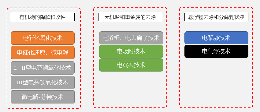 苏州理则环保科技有限公司