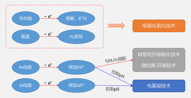 苏州理则环保科技有限公司