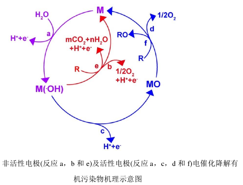 苏州理则环保科技有限公司